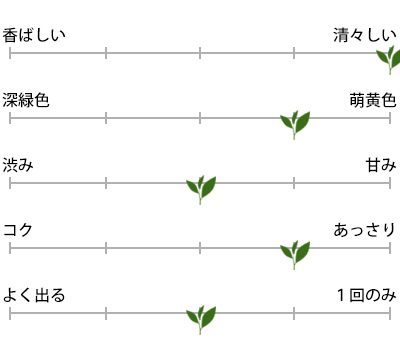 放任茶 30g入のお茶の特徴