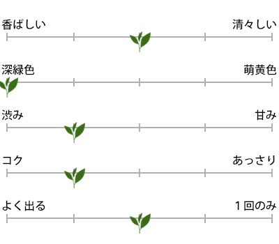 粉茶のお茶の特徴