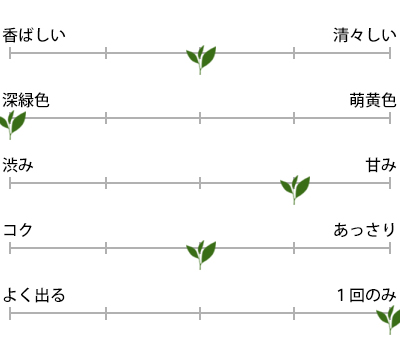 抹茶入り玄米茶のお茶の特徴