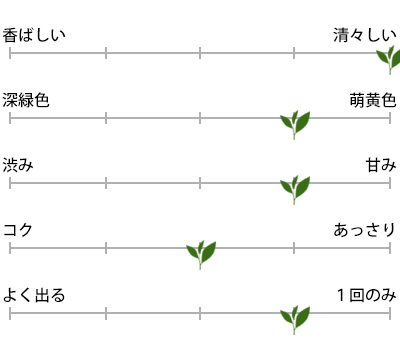 大走りの特徴