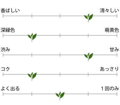 熱湯棒茶の特徴